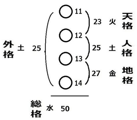 五行三才 姓名判断|どんとこい姓名判断（四柱推命館）